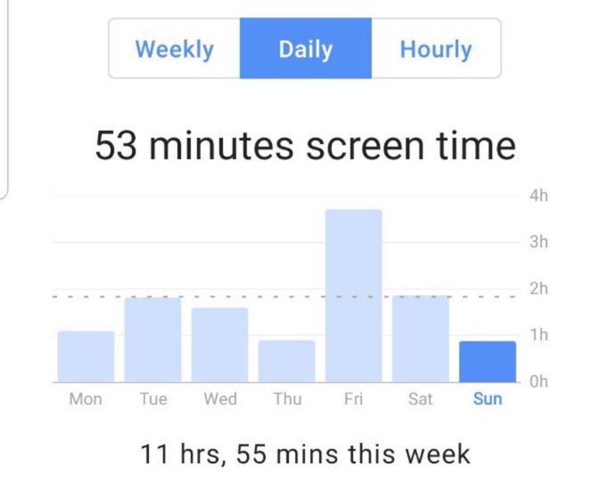 1h 42m